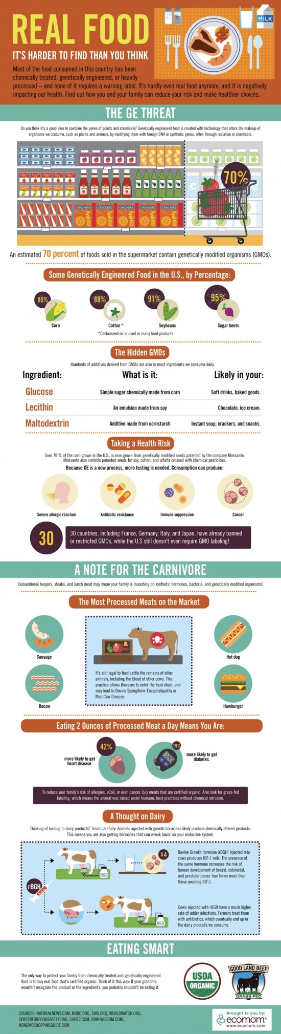 Real-Food-Infographic