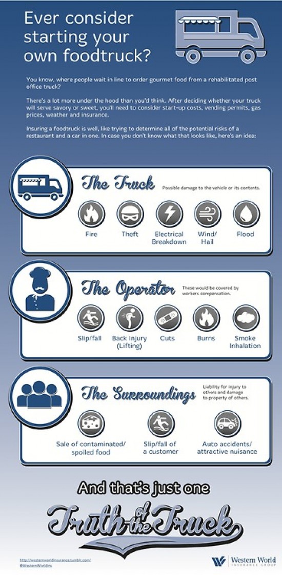 food truck wwi infographic
