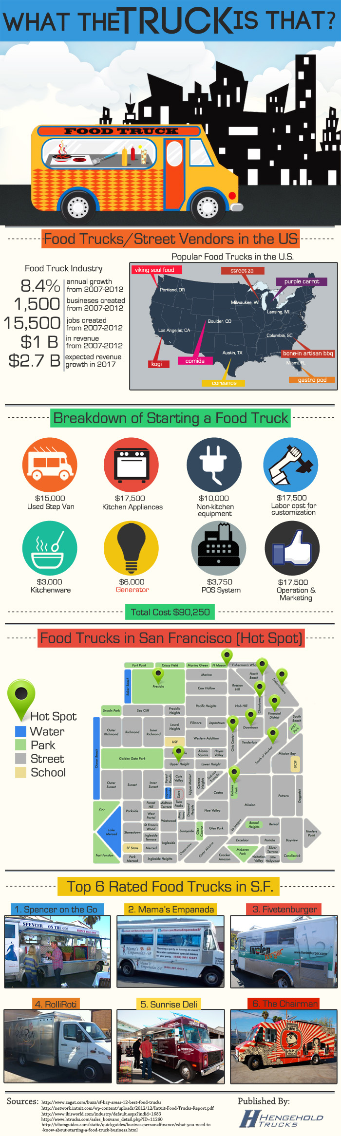 what the truck is that infographic