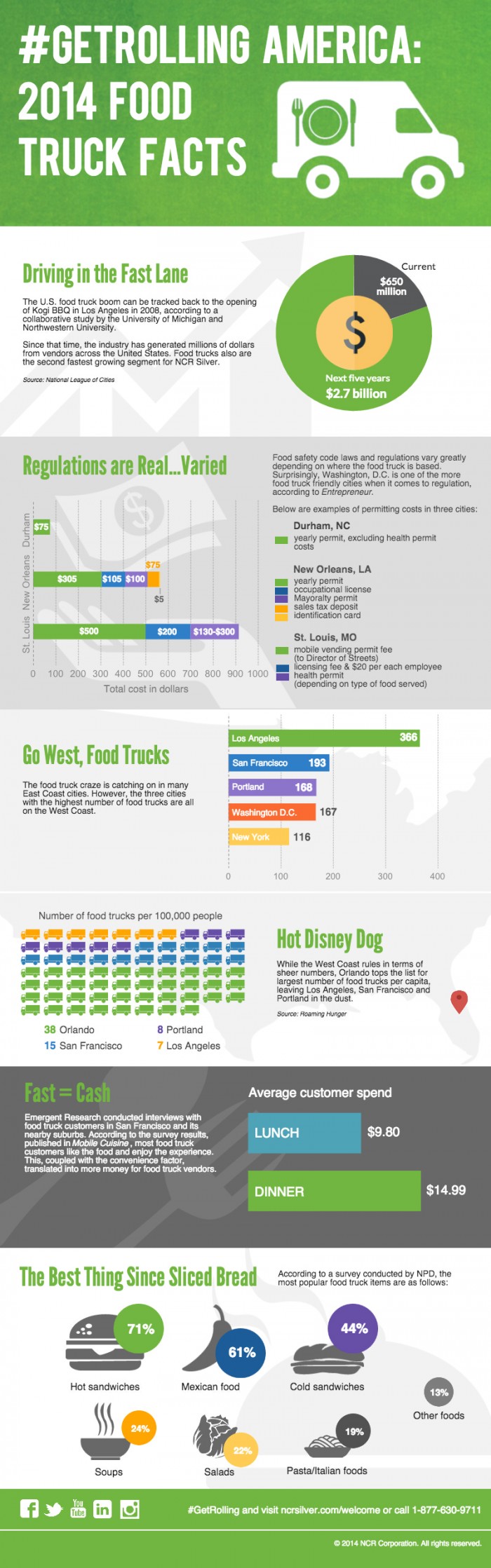 2014 Food Truck Facts [INFOGRAPHIC]