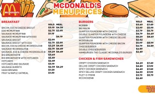 McDonald's menu prices