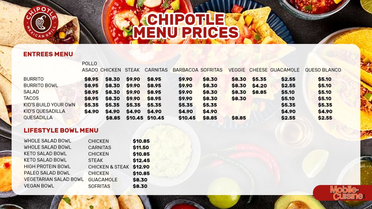 Updated Chipotle Menu Prices Popular Items (2024)