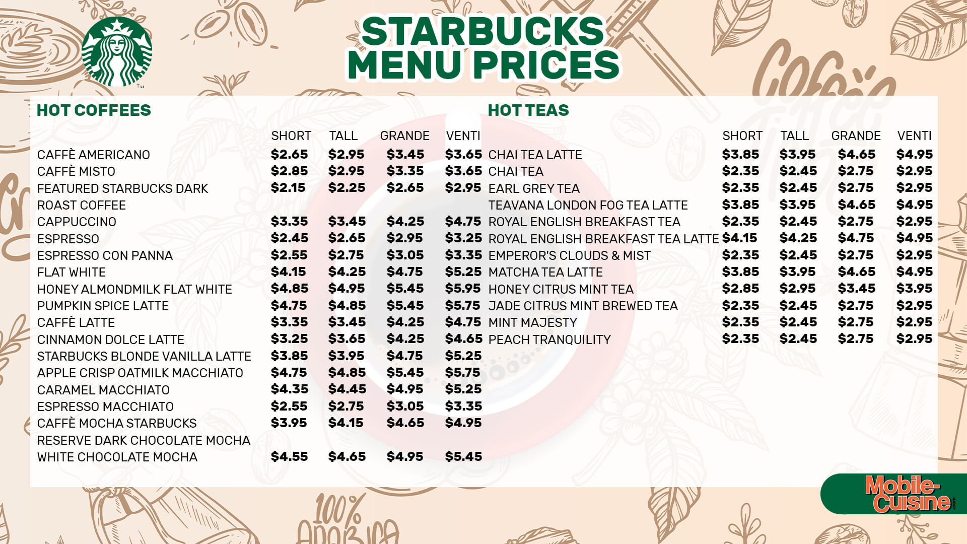 Starbucks menu prices
