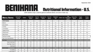 Benihana nutritional information