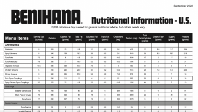 Benihana Menu Prices + New Discounts (2024)