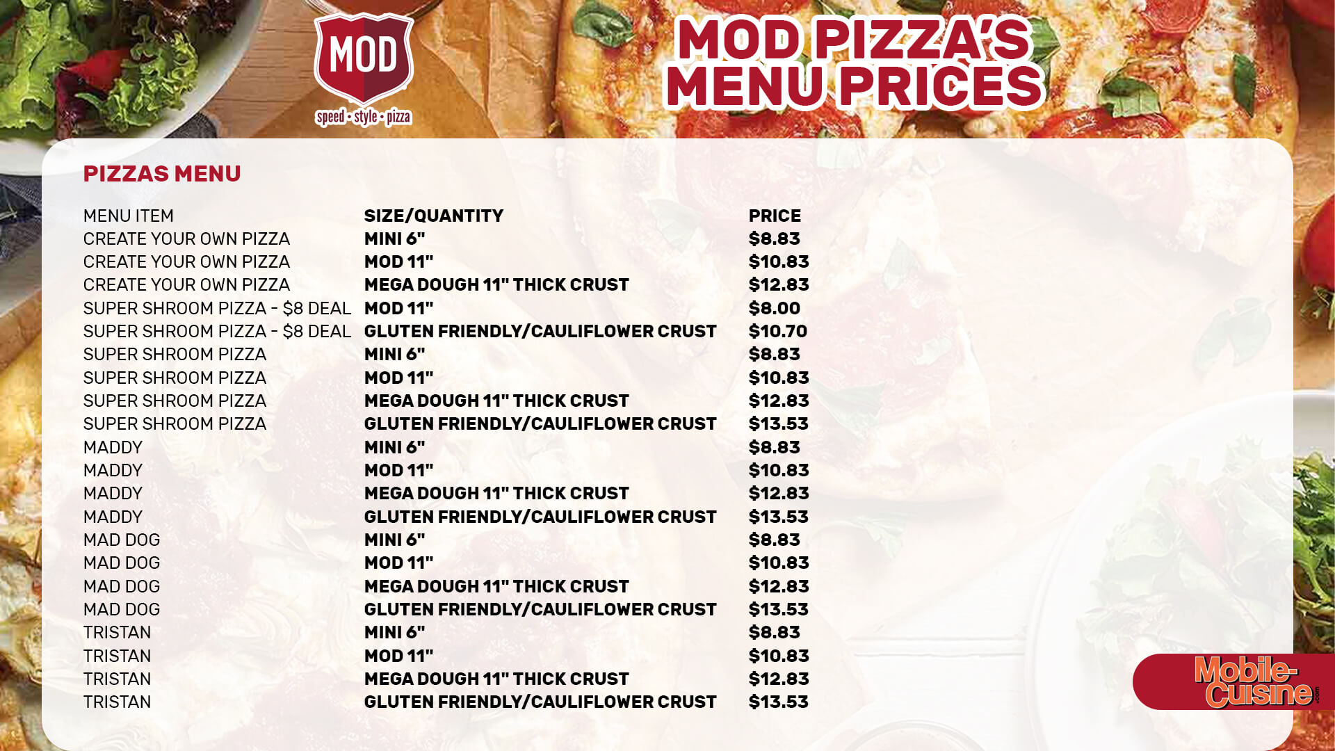 MOD-Pizza-menu-prices