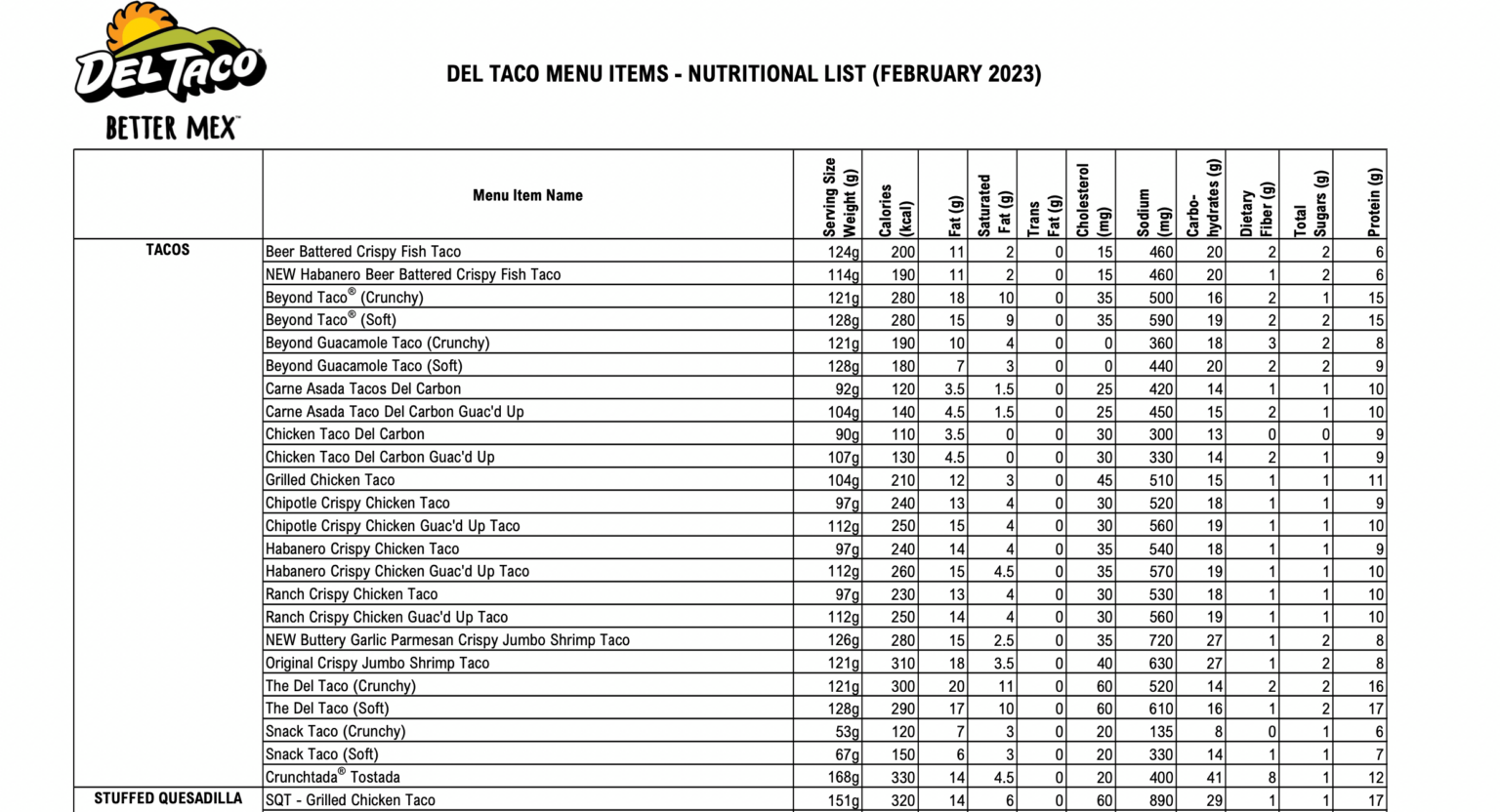 Del Taco Menu Prices + Latest Specials (2023)