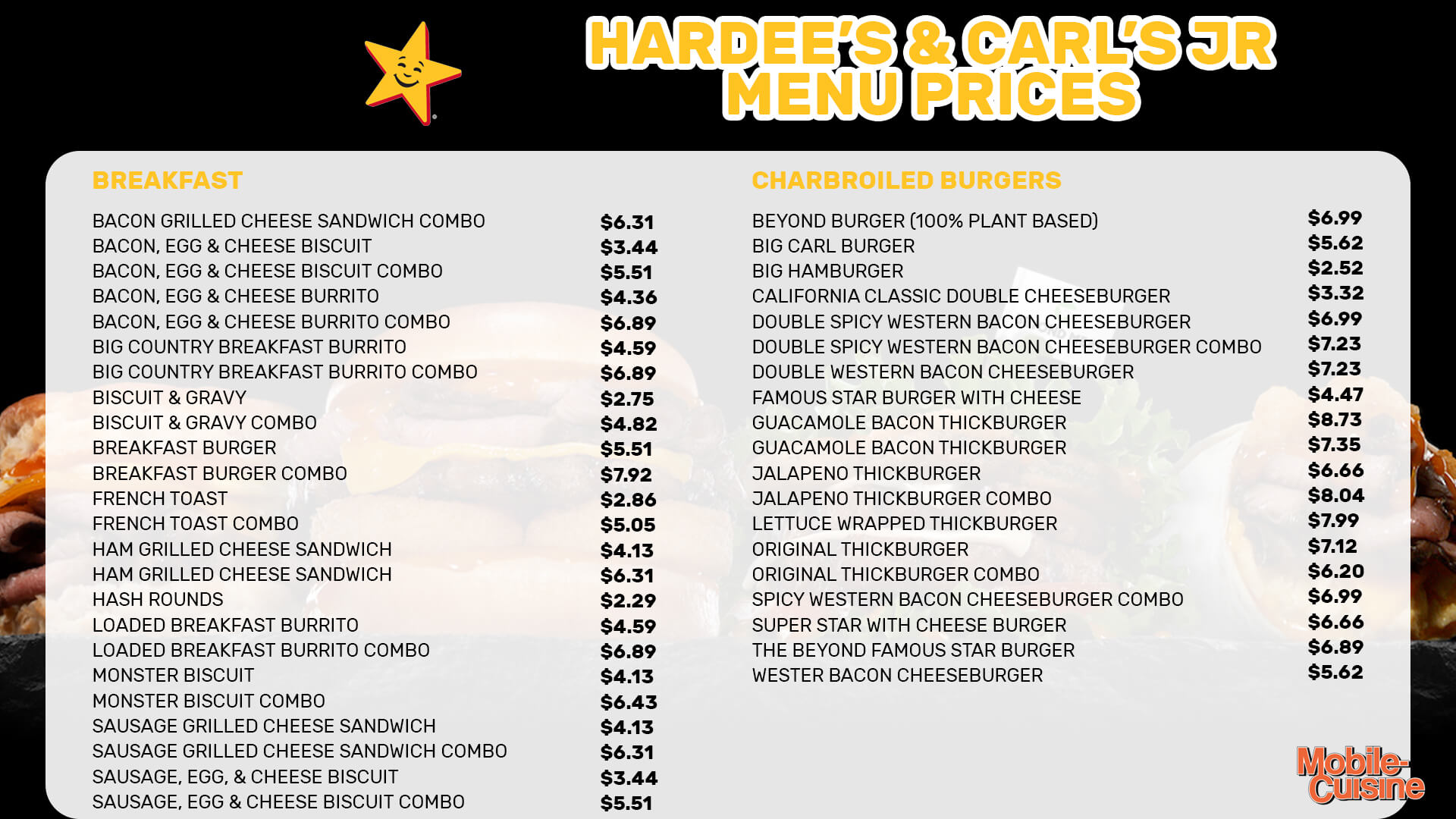 Hardee’s-&-Carl’s-Jr-menu-prices