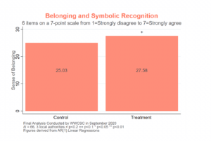 belonging and social recognition