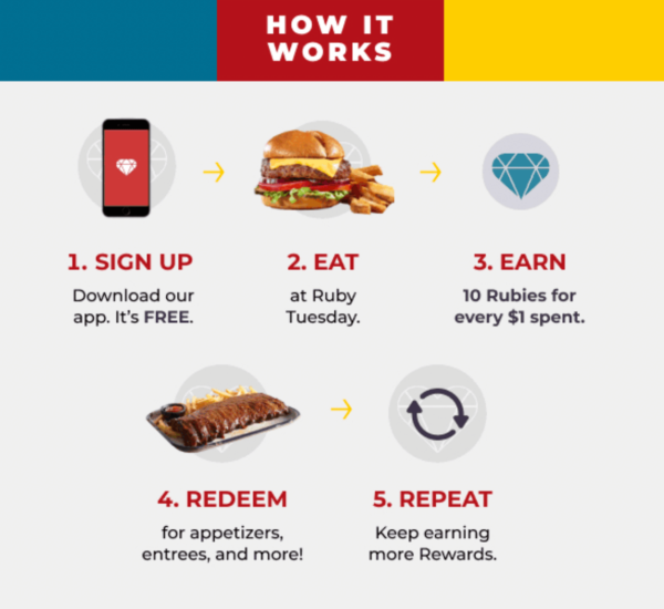 Full Ruby Tuesday Menu Prices & Garden Bar (2024)