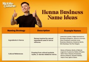 Henna Business Name Ideas