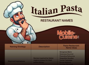 Italian Pasta Restaurant Names.