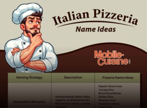 Italian Pizzeria Name Ideas.