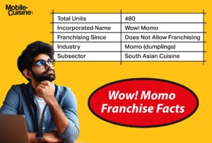 Wow! Momo Franchise Facts.