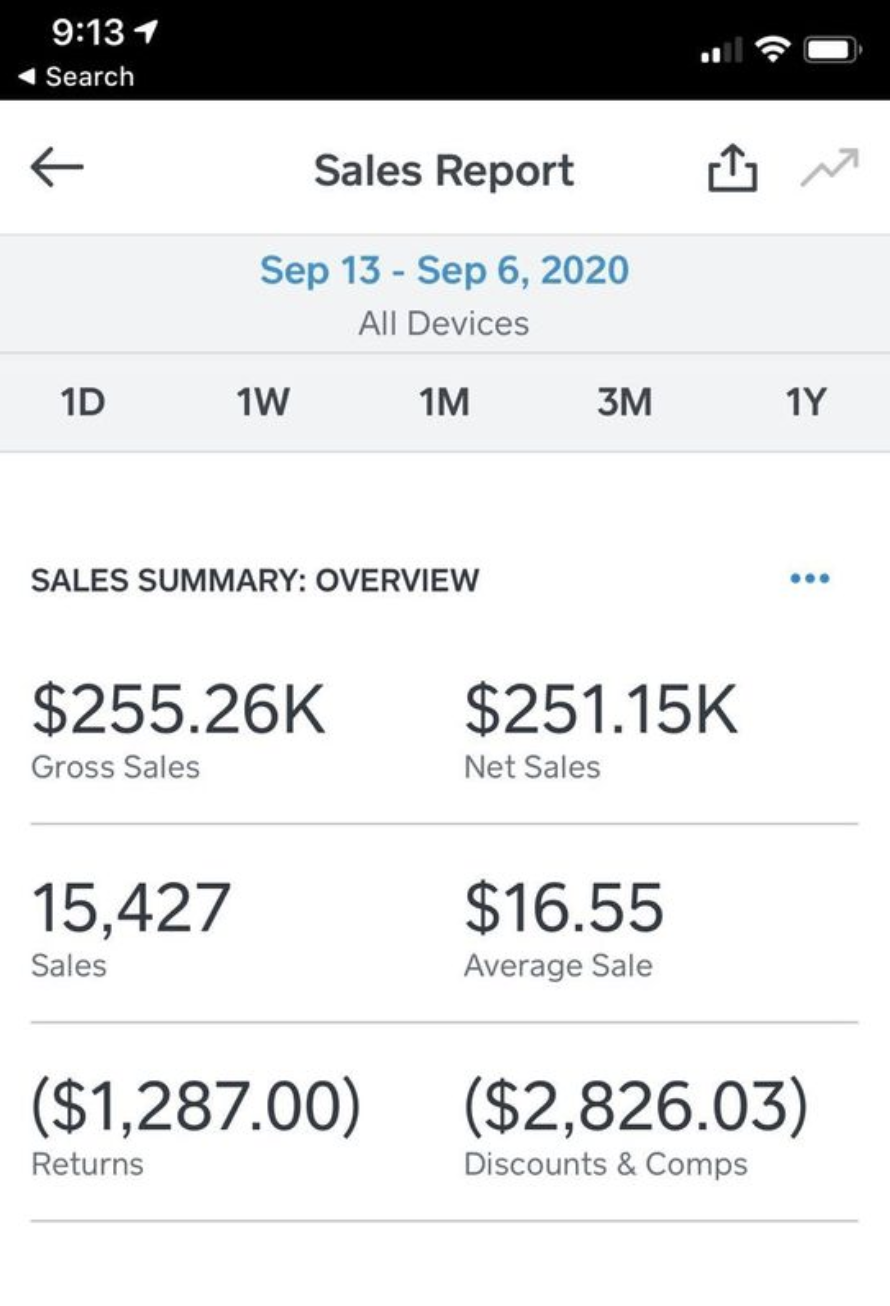 1 year sales numbers